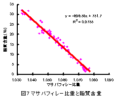 図7
