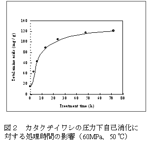 図2