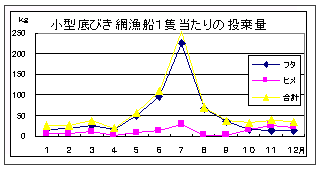 図1