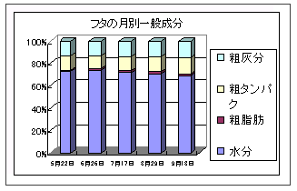 図2