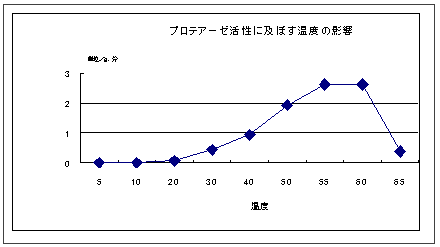 図3