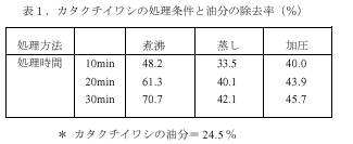 表1
