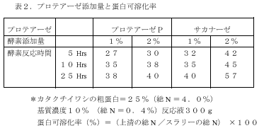 表2