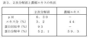 表3
