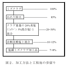 図2