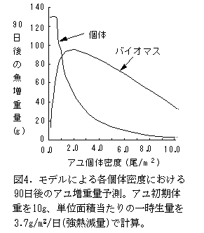 図4