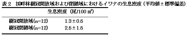 表2