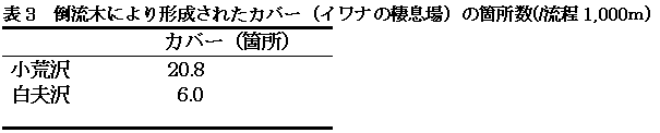 表3