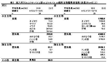 表2