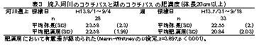 表3