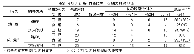 表3
