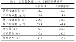 表1