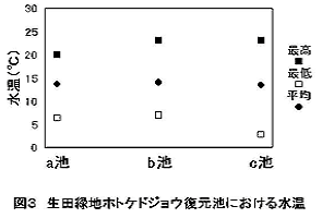図3