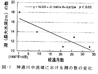図1