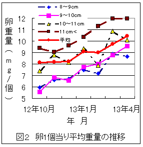図2