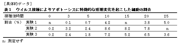 図1