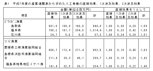 表1