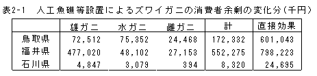 表2-1
