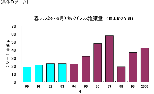 図1