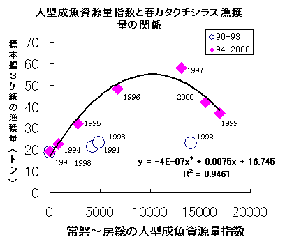図2