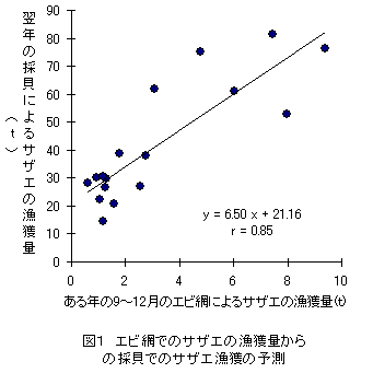 図1