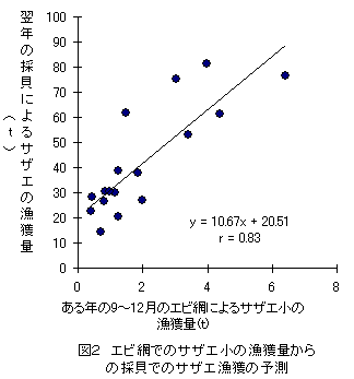 図2