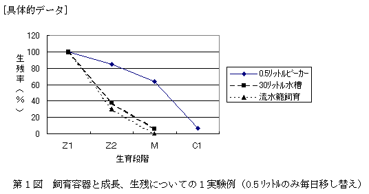 図1