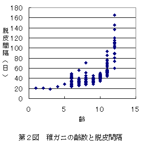 図2