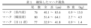 表1