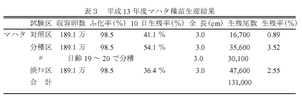 表3