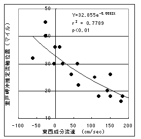 図1