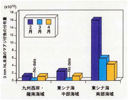 図3