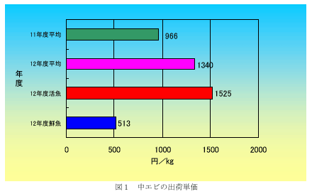 図1