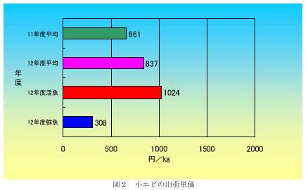 図2