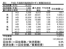 表3