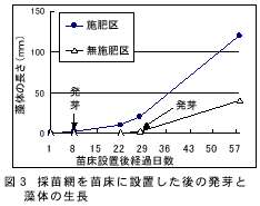図3