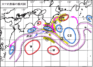 図1