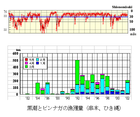 図1