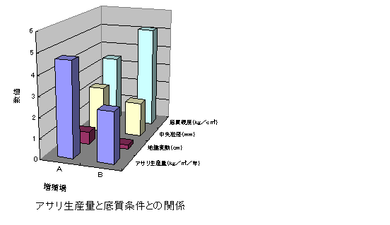 図1