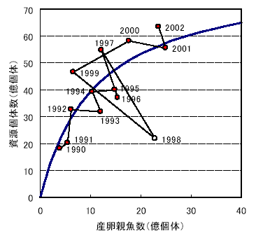 図1