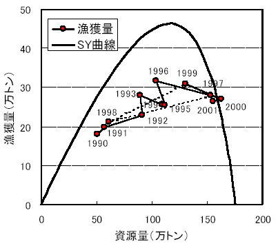 図2