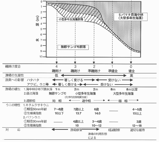 図1