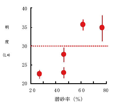 図1