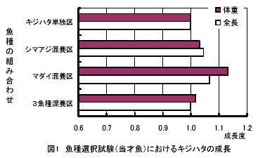 図1