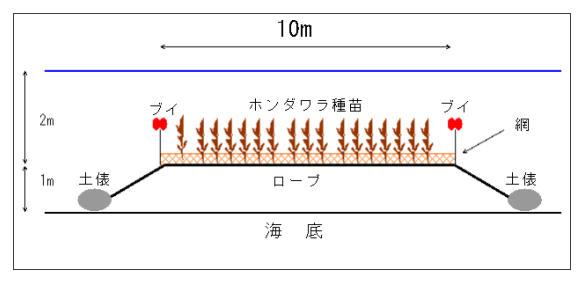 図1