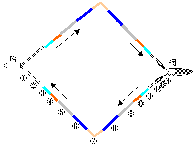 図2