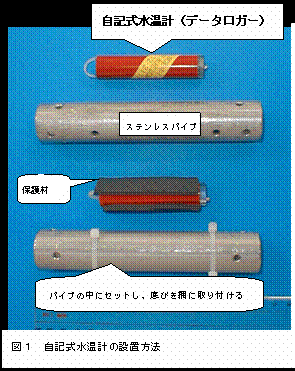 図1