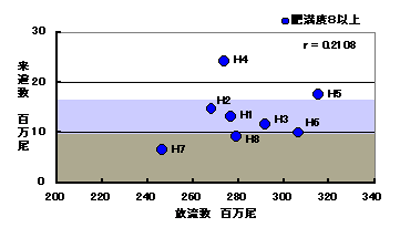図1
