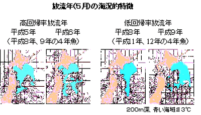 図2