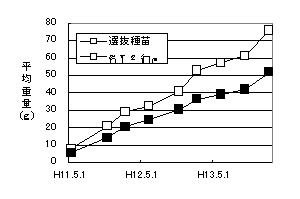 図1